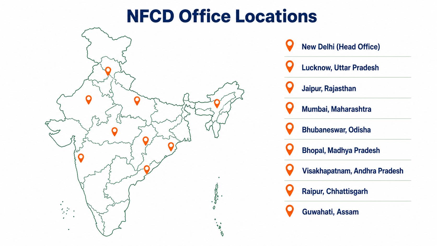 Map of NFCD offices in New Delhi, Lucknow, Jaipur, Mumbai, Bhubaneswar, Bhopal, Visakhapatnam, Raipur and Guwahati